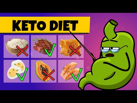 Your Organs On Keto Diet | Organismo
