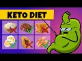 Your Organs On Keto Diet Organismo