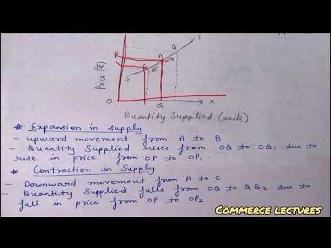 Time period and supply class 11 microeconomics notes