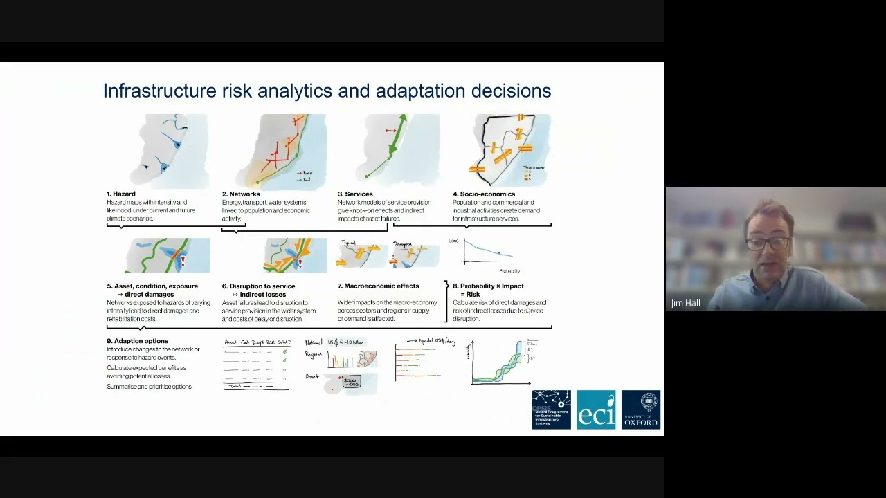 Modeling climate risks to infrastructure and supply chains