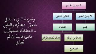 صورة الدرس 21   التصور والتصديق