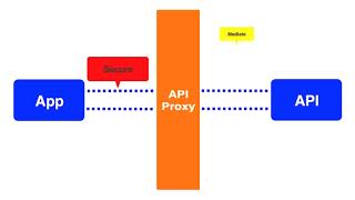 API proxy basic concepts