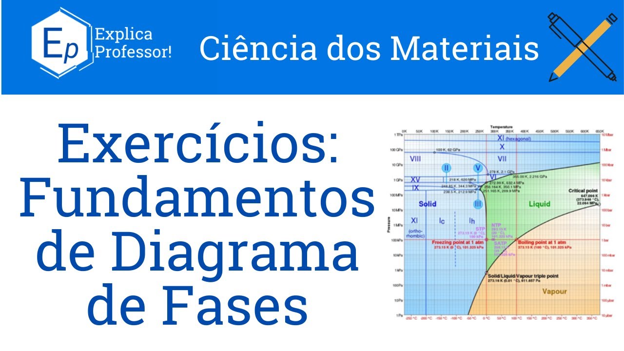 Fundamentos de Diagrama de Fase | Exercícios Resolvidos Callister (55)