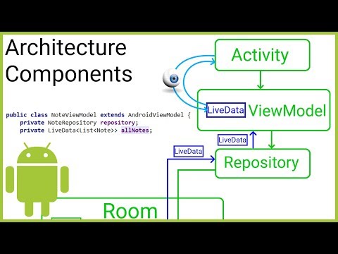 Room ViewModel LiveData RecyclerView MVVM Part 1 WHAT ARE ANDROID ARCHITECTURE COMPONENTS