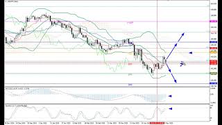 Weekly Forex forecast 05.05-09.05.25: EUR/USD, GBP/USD, USD/JPY, AUD/USD, Gold