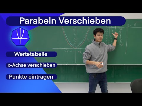 Parabeln auf der x Achse verschieben| Quadratische Funktionen| Einfach erklärt