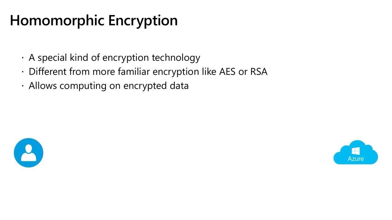 Deep Dive into Homomorphic Encryption - THR3001