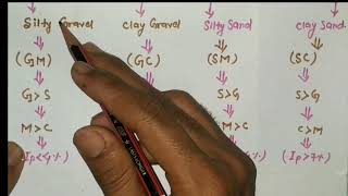 33.Soil Classification || Unified/Indian Standard  Soil Classification System | USCS | ISSCS