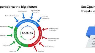 What Does SecOps Do
