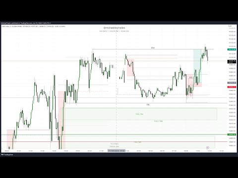 Profitable Trading DAX40 using ICT Strategy