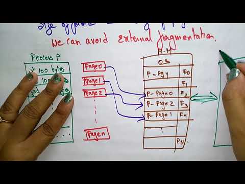 Paging | Memory Organisation | Part 2 2 | Operating Systems | Lec 20 | Bhanu Priya