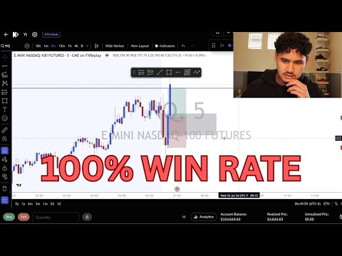 100% Win Rate Backtest Session on My Continuation Strategy (with Explanations)