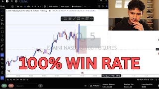 100% Win Rate Backtest Session on My Continuation Strategy (with Explanations)