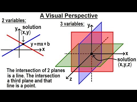 Algebra Ch 35 Systems of of Linear Eq in 3 Variables 1 of 25 A Visual Perspective