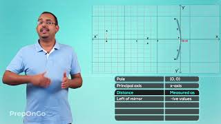 Light Reflection and Refraction - 9 | Sign convention for spherical mirrors | CBSE Class 10