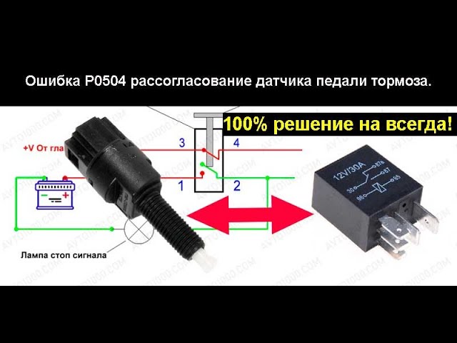 SsangYong Kyron Лягушка Педали Тормоза