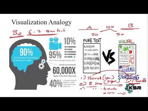 Importance of Visualization | Intro MSBI Course|Need of ETL |What is MSBI, Why MSBI, How MSBI works?