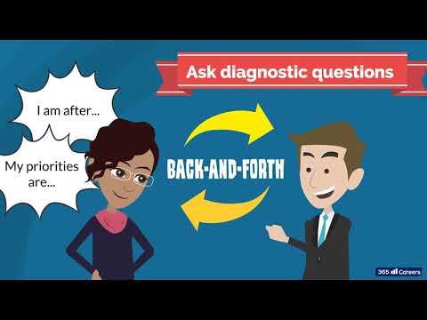 40.4  Interest based negotiation strategies