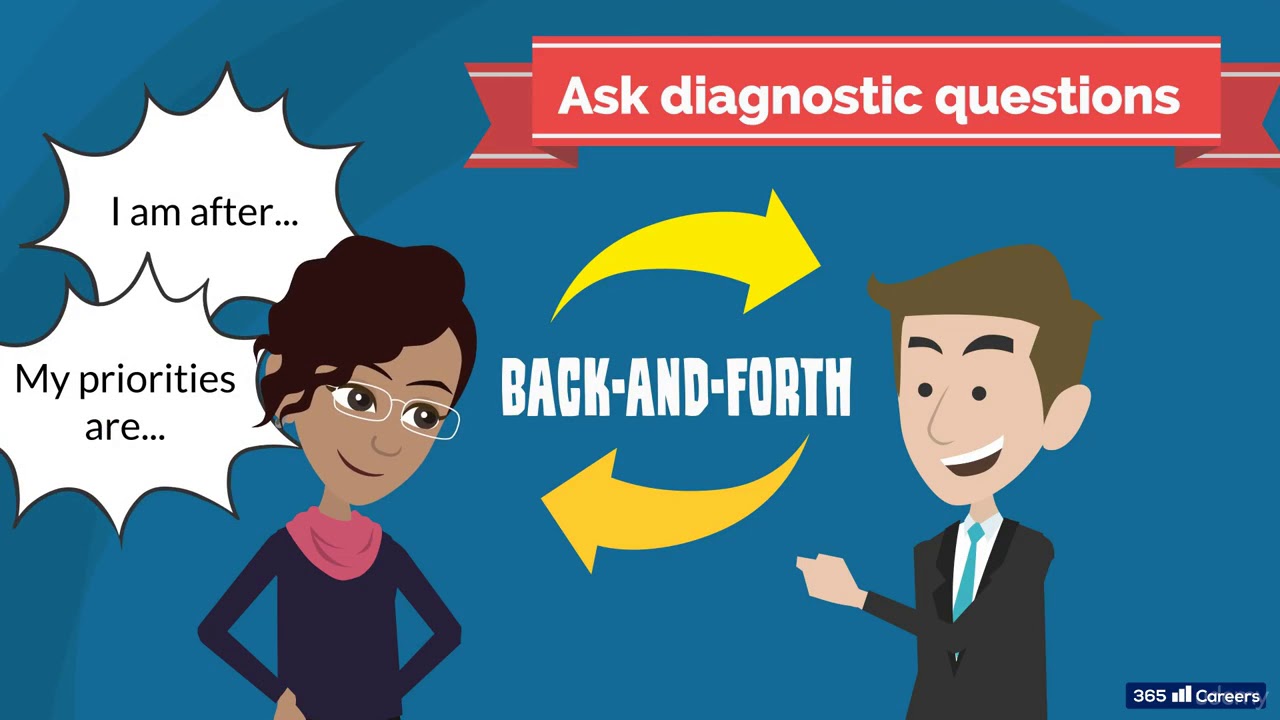 40.4  Interest based negotiation strategies