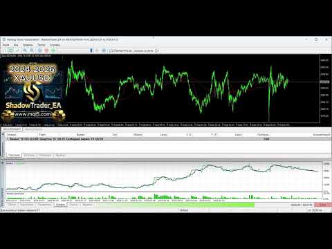 Video ShadowTraderEA