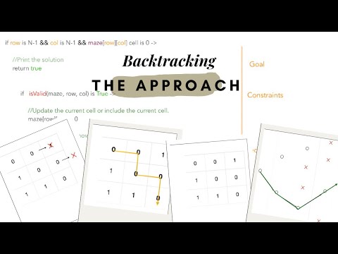 Master Backtracking Algorithms: Solve Any Problem with This 4-Step Blueprint!"**