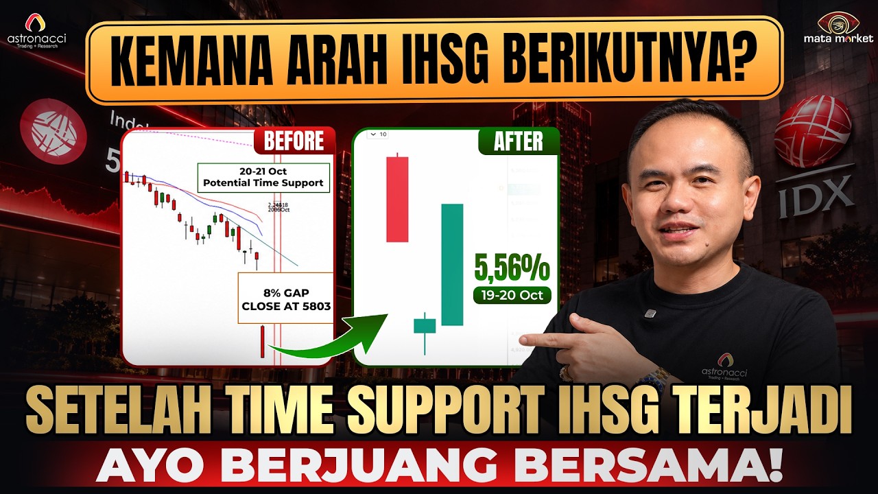TIME SUPPORT IHSG TERJADI!! Bisa Lanjut Naik Keberapa? WAJIB NONTON
