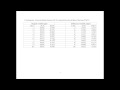 Time Series ARIMA Models Example Time Series ARIMA Models Example
