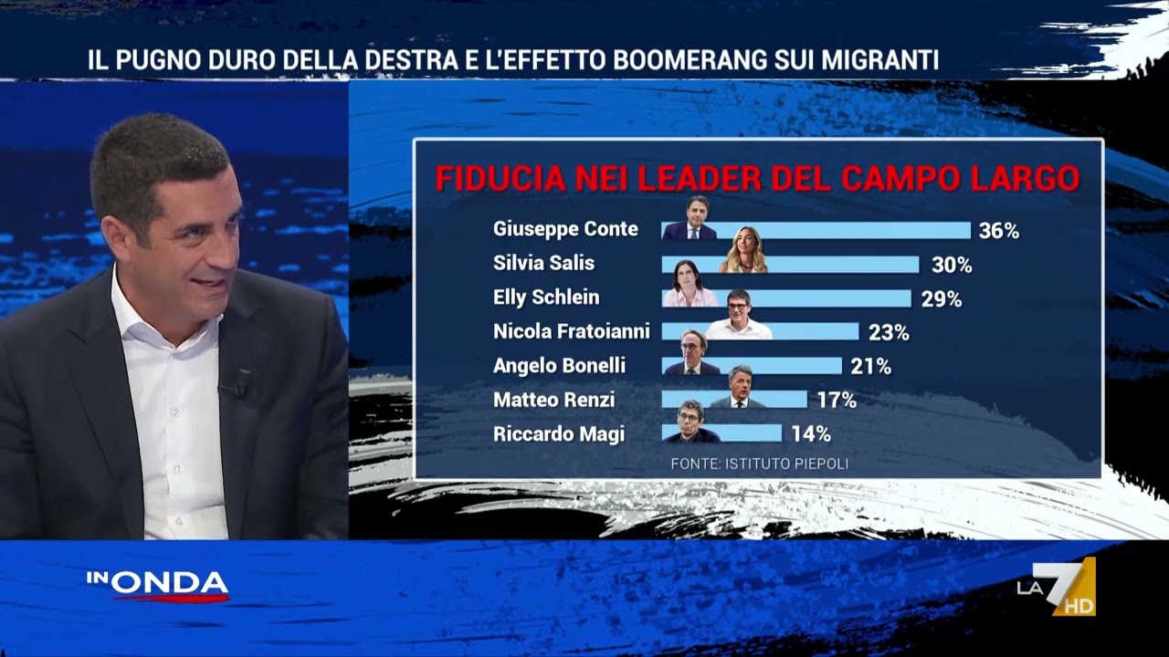 Sondaggio Piepoli sul campo largo e la fiducia nei leader: Conte primo al 36% e Schlein al 29%