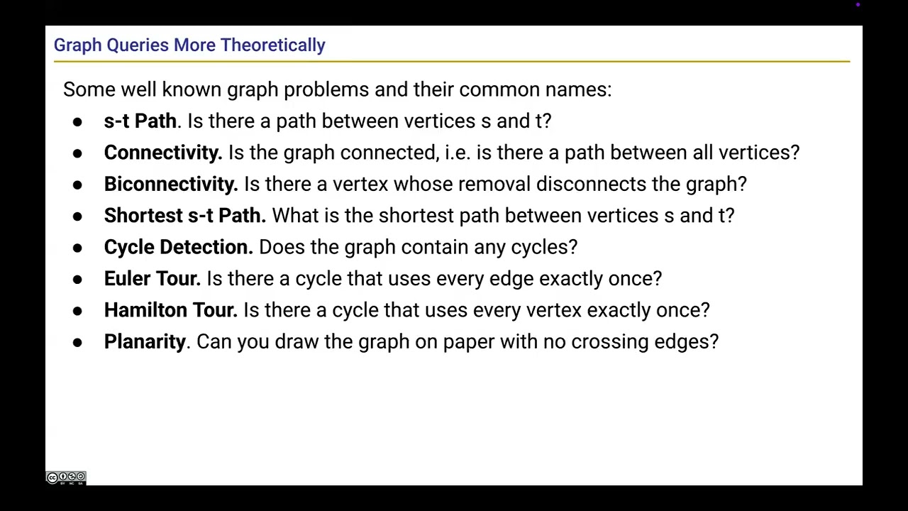Advanced Programming Intro to Graphs