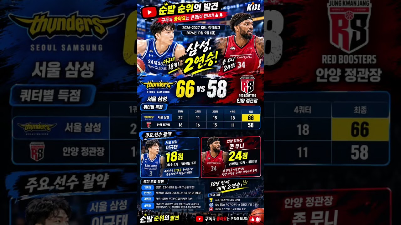 ???? 서울 삼성, 정관장 꺾고 개막 2연승! 이규태 18점 폭발???? | KBL 경기 요약#KBL #서울삼성 #안양정관장 #서울삼성썬더스 #안양정관장레드부스터스