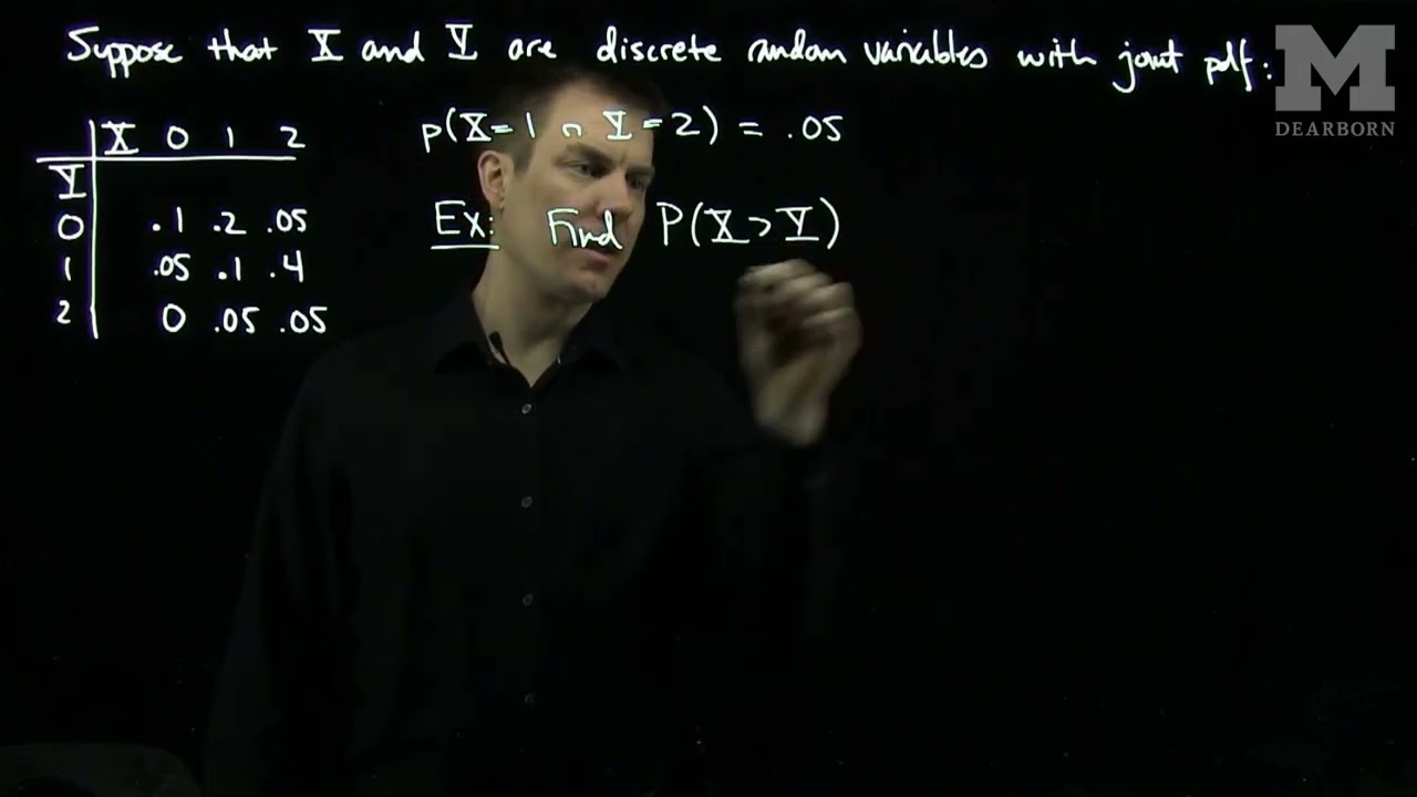 Discrete Joint PDFs:  An Example