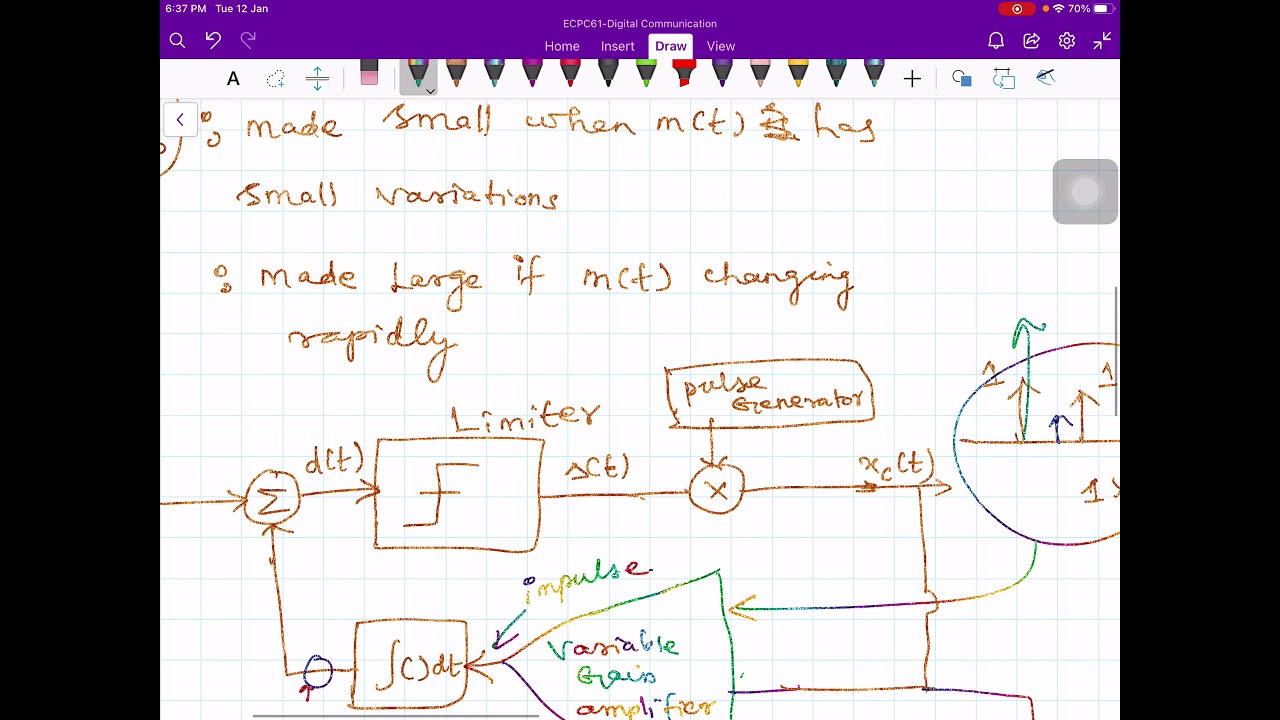 Adaptive Delta Modulator (ADM)