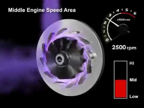How Variable Geometry Variable Nozzle VGT VNT Turbochargers Work