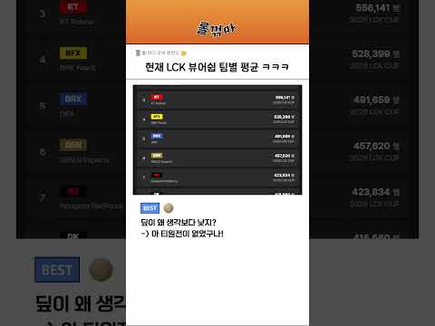 티원의 오염된 뷰어십 데이터