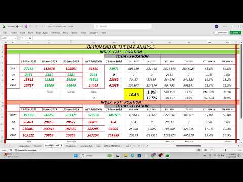 NIFTY MONTHLY EXPIRY ANALYSIS AND DATA ANALYSIS