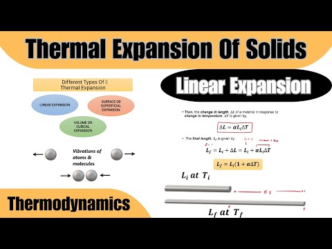 Heat Basic Concepts Thermodynamics