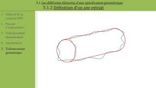 Cotation GPS: 5.a Spécifications géométriques (PTSI)