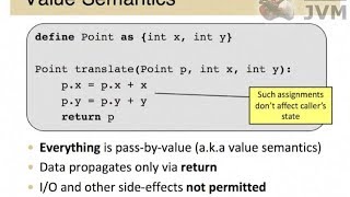 Whiley - a hybrid object-oriented and functional programming language - by Dave Pearce