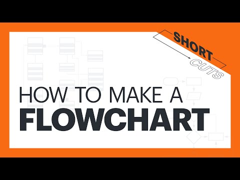How to Make a Flowchart in 60 (ish) Seconds!