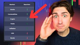 How to Trade Risk on vs. Risk Off: Macro Environments Explained