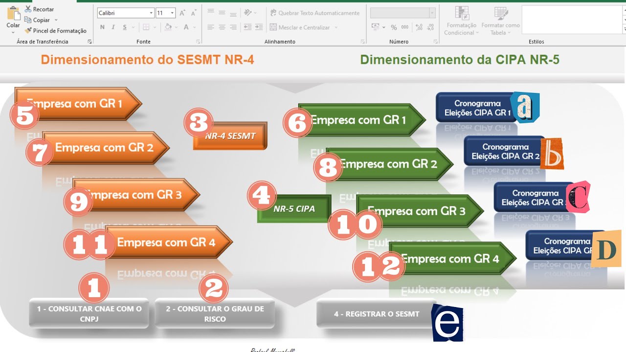 Estrutura da CIPA com os Documentos e o Dimensionamento do SESMT e CIPA em um único Lugar