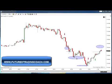 110713 -- Daily Market Review - Live Call Room - EMINI