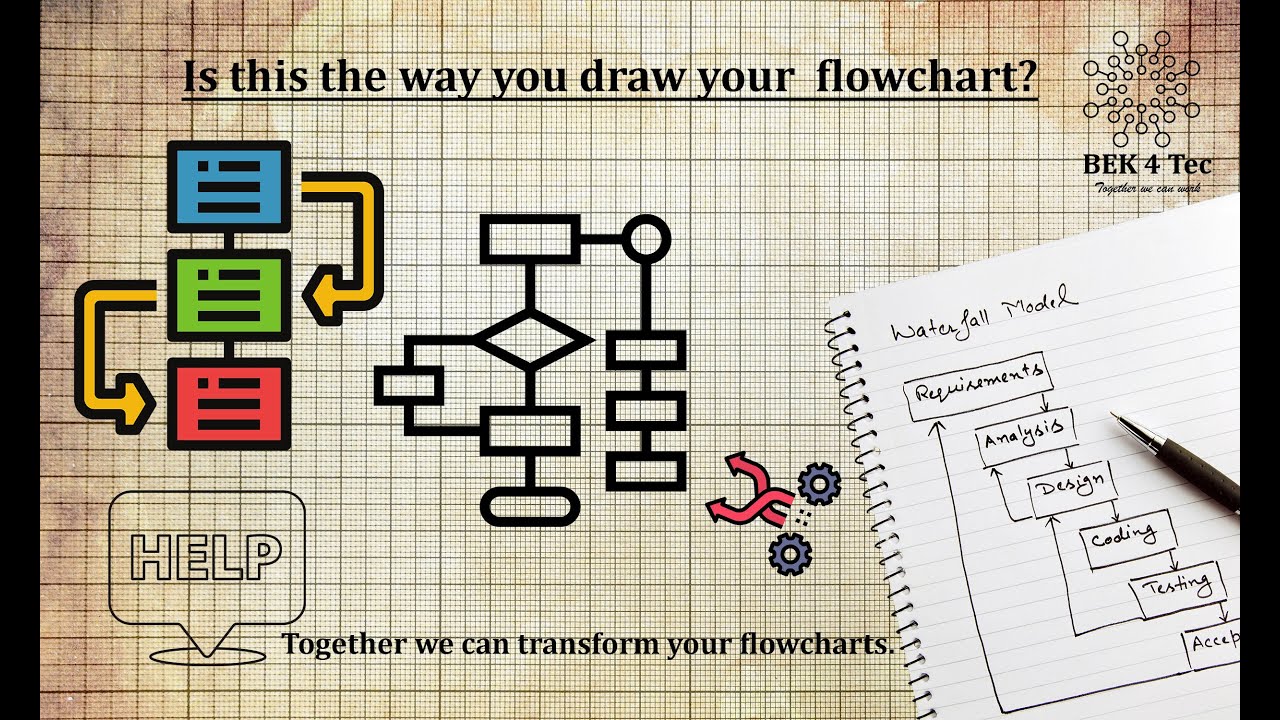 Draw flowcharts (Workflows/Process flows) professionally. Interactive/Dynamic Flowchart Creation