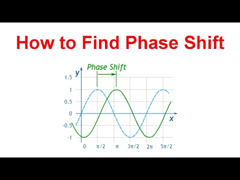 How to find Phase Shift in Sin and Cos Graphs