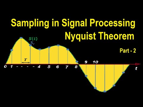 Z transform Properties with Examples Exam Questions
