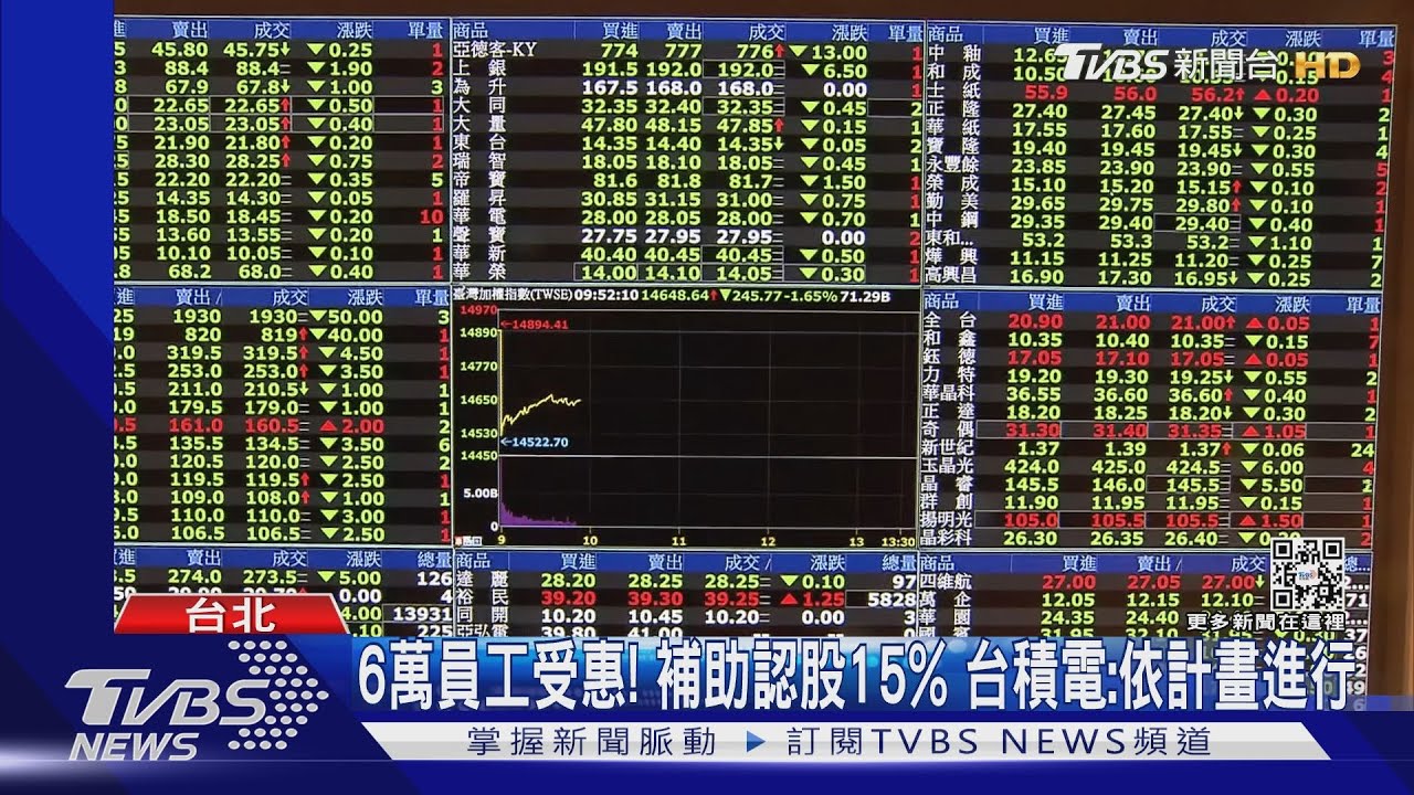 搶「新鮮肝」! 台積電大徵1500人 到職先領10萬