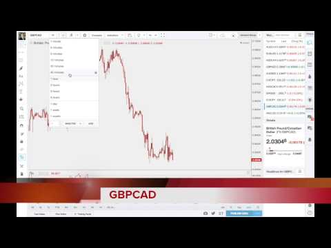 FXP Weekly Analysis - 30th August 2015