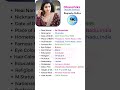 Sai Dhanshika South Actress Biography Shorts Short Youtube Ytshorts Biography Kollywood