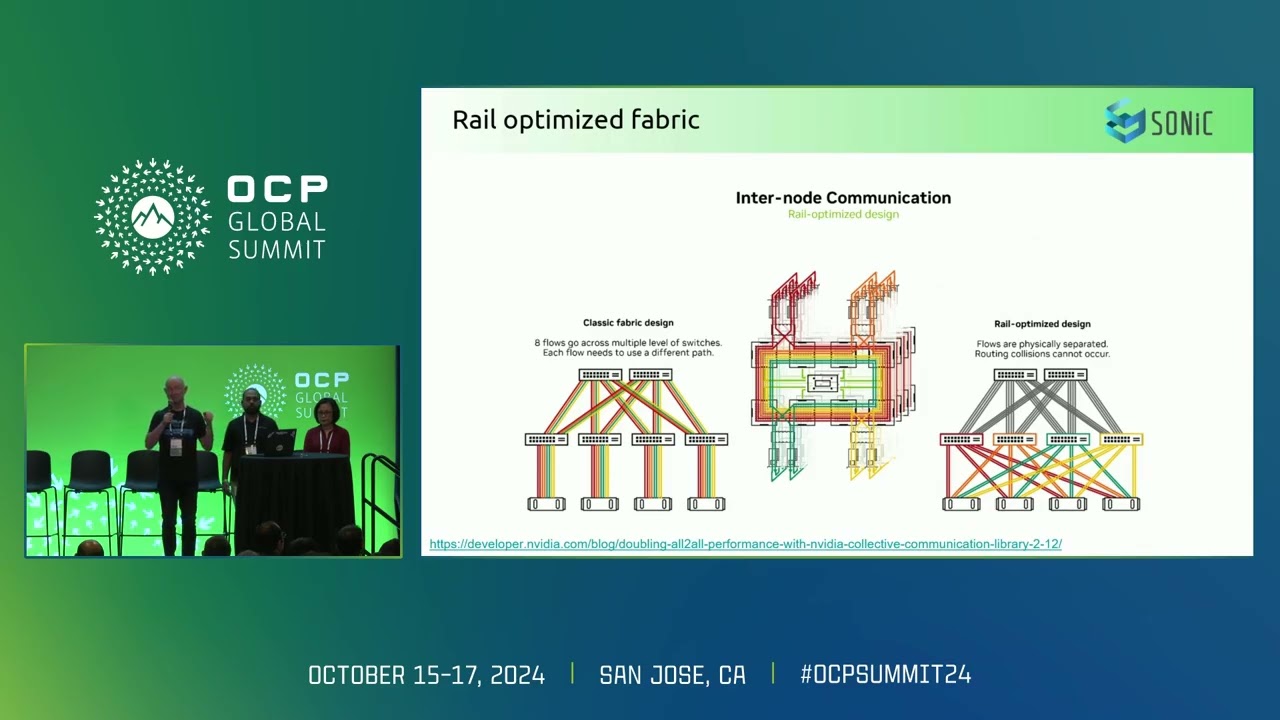 Advancing SONiC for AI Insights from the Latest Developments in the SONiC AI Working Group