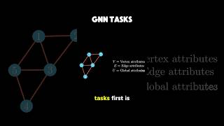 Graph Neural Network Tasks #machinelearning #datascience #deeplearning